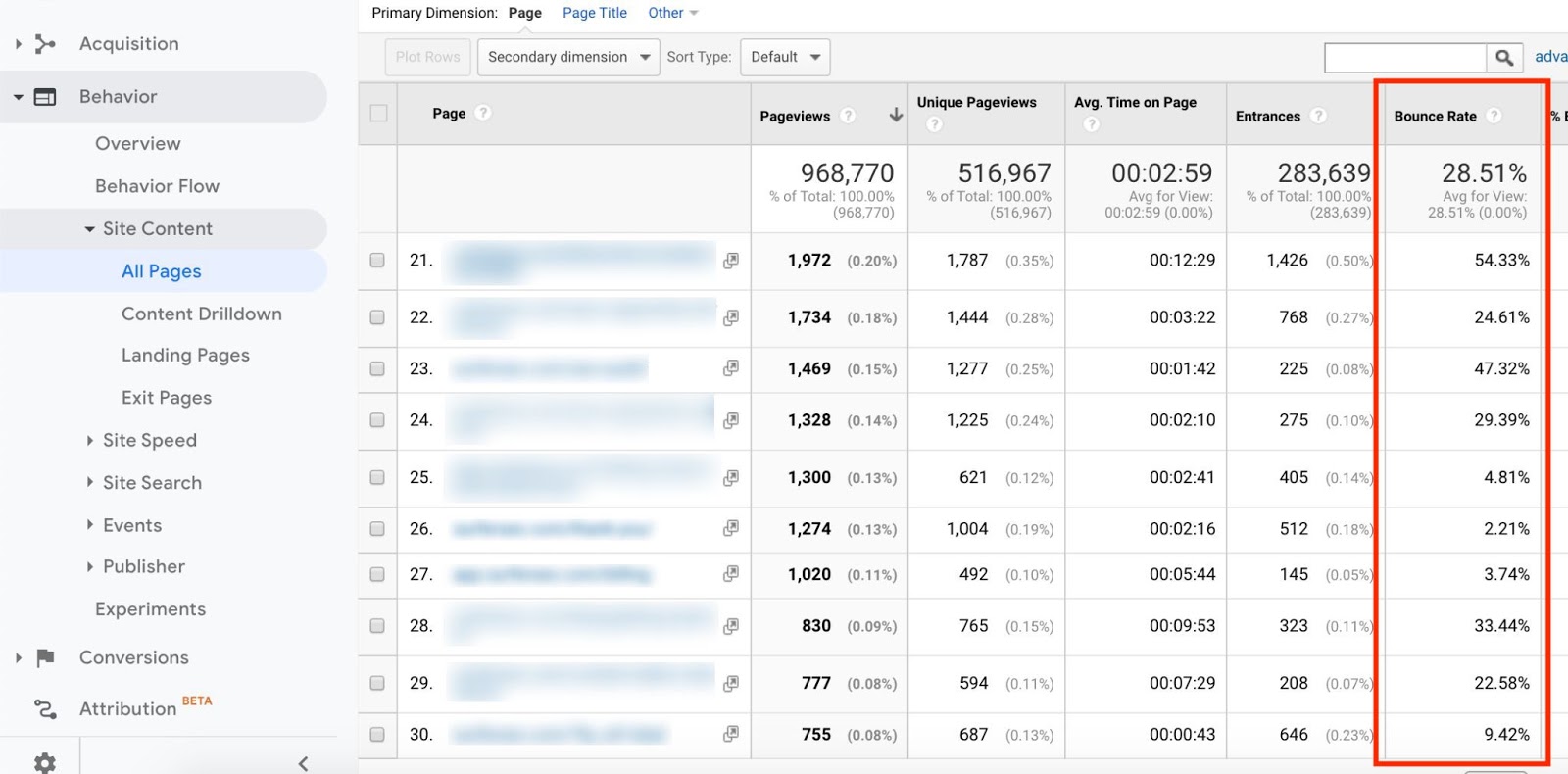 google analytics bounce rate