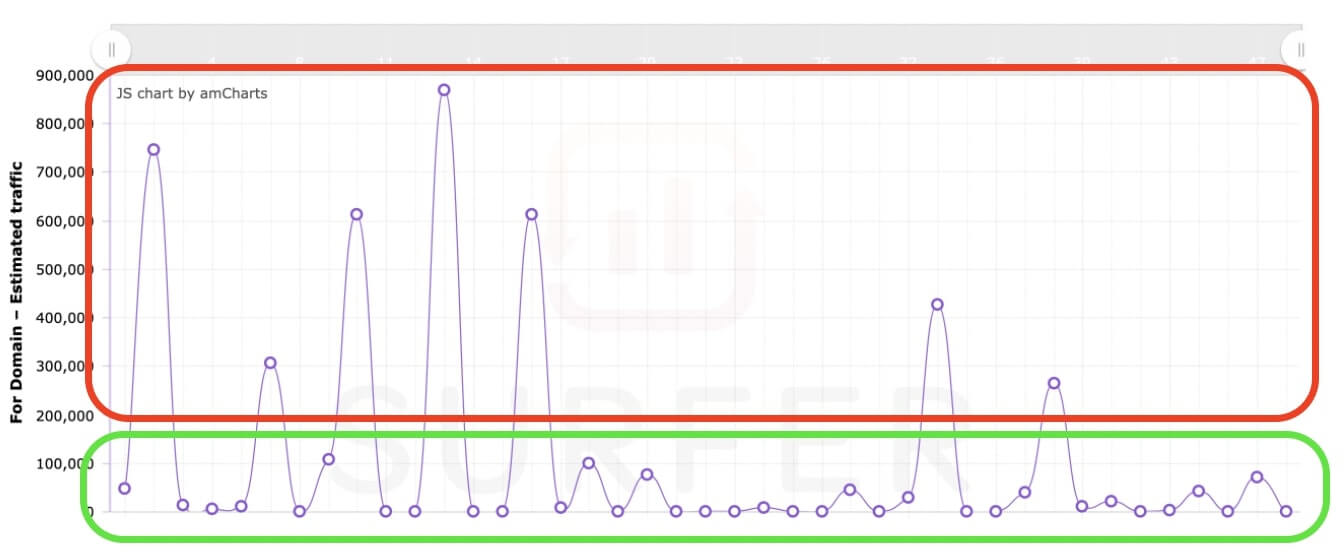 gauging your competitors to define keyword difficulty