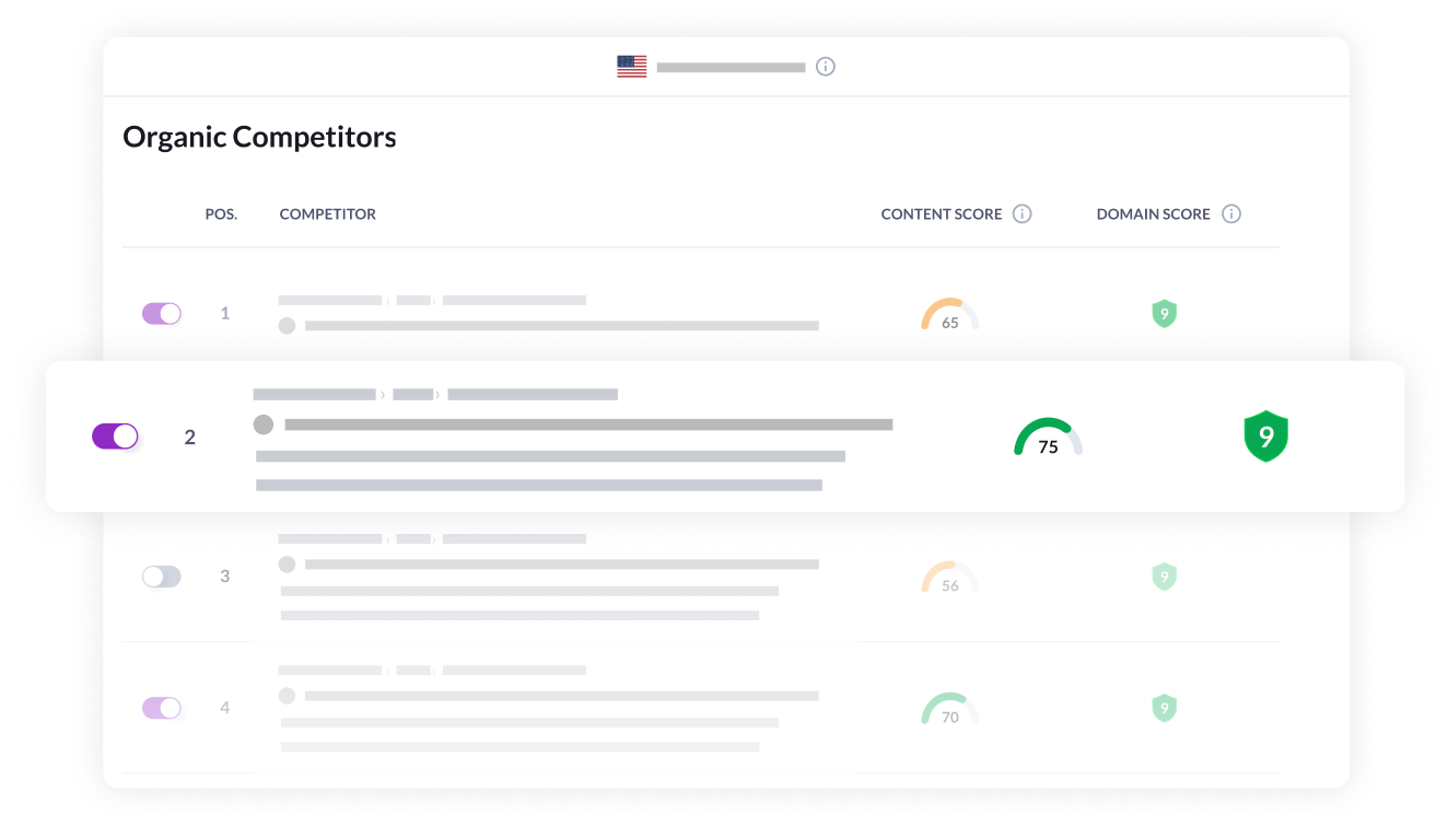 Content Score and Domain Authority