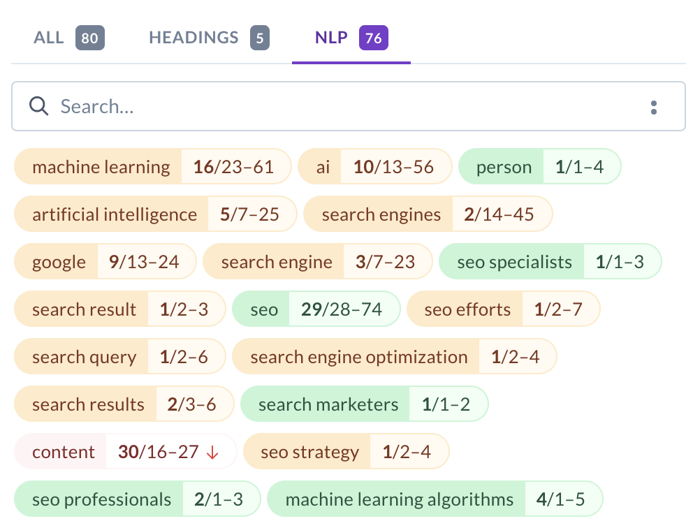 Surfer NLP Analysis for SEO