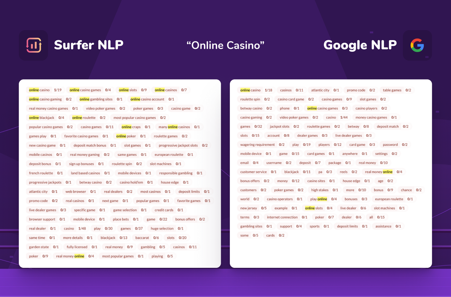 comparison of Surfer NLP and Google NLP for "online casino" keyword