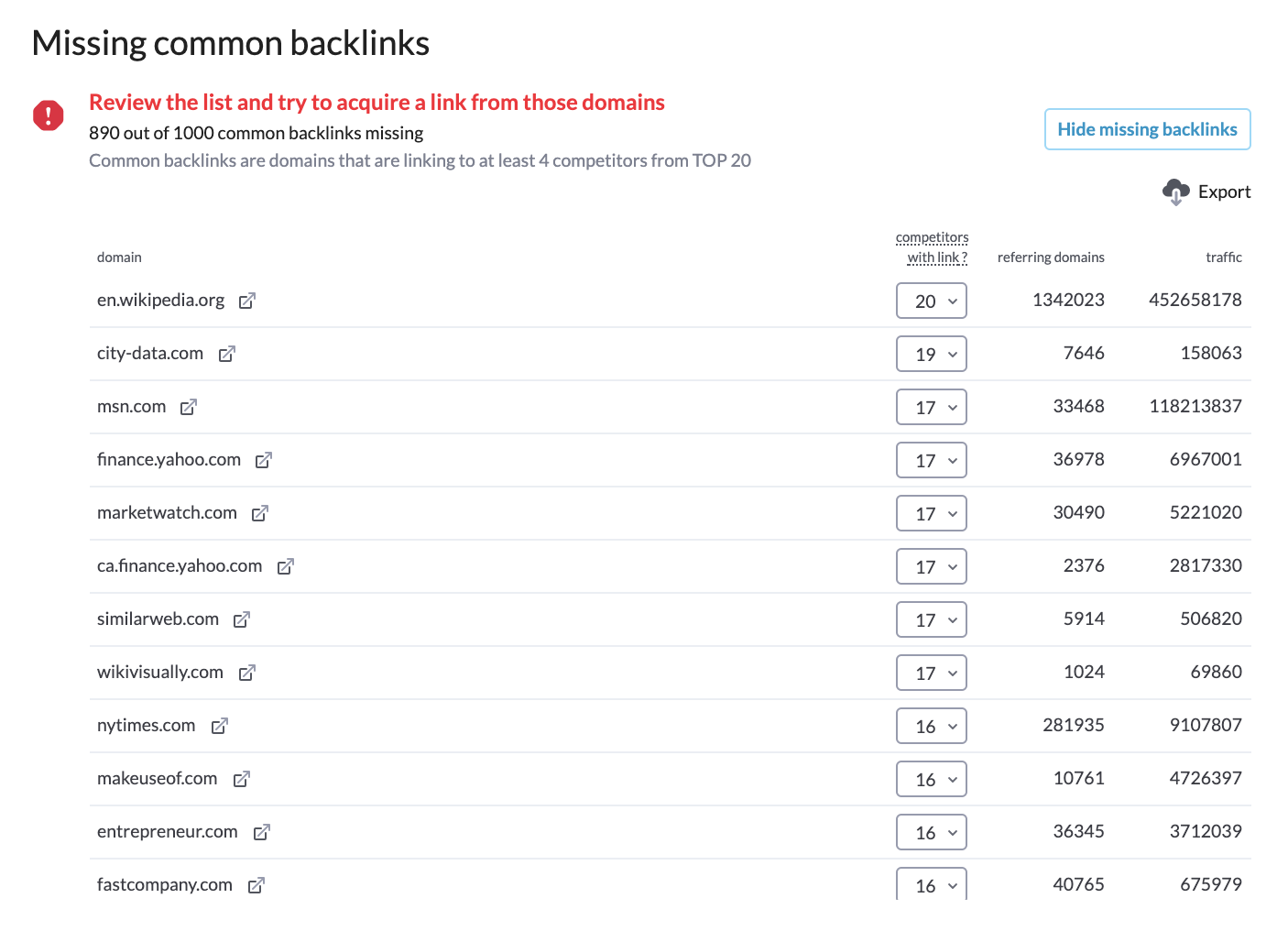 surfer audits missing backlinks