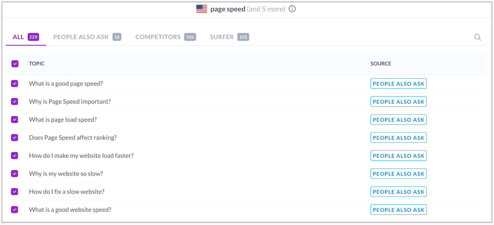 list of topics to cover in surfer content editor for "page speed"