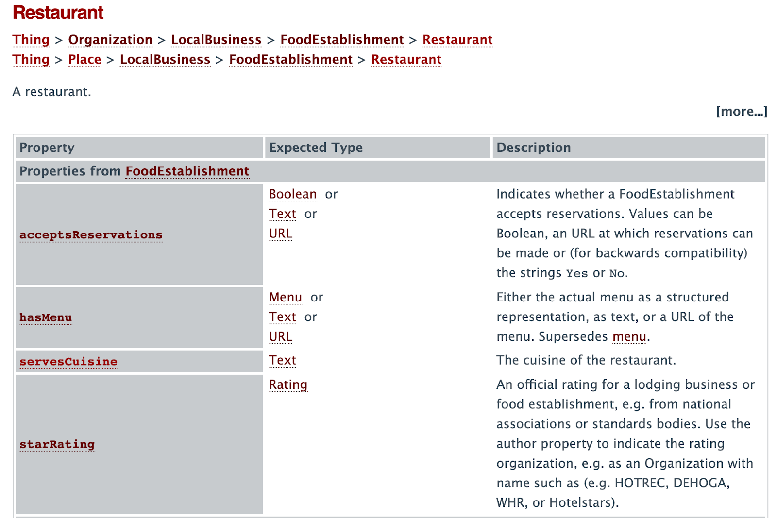 Schema.org vocabulary for restaurant