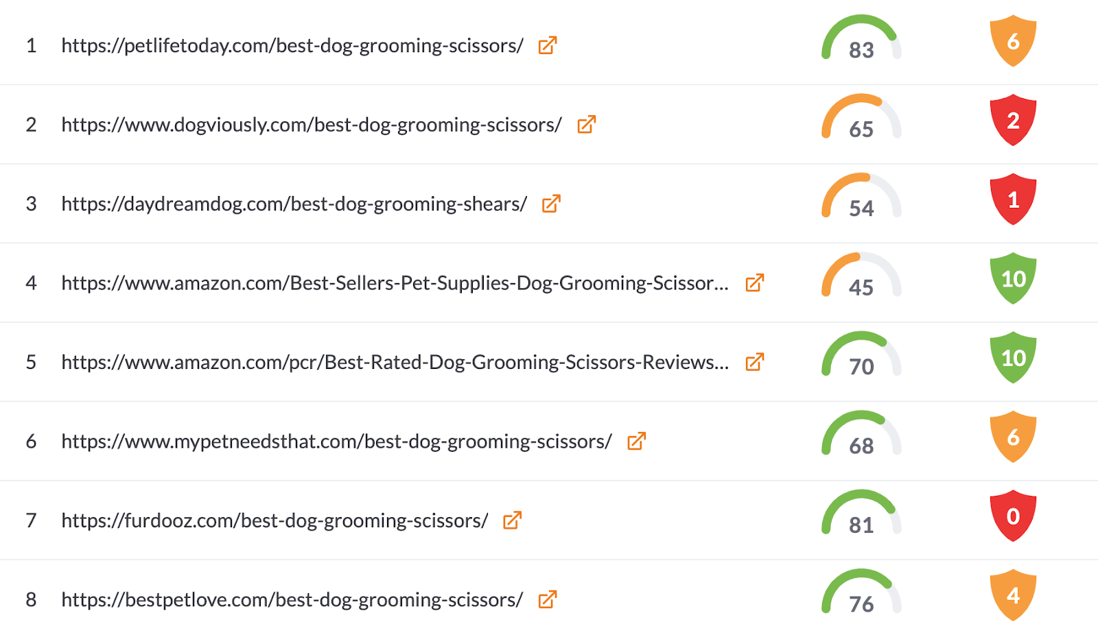 competition for dog grooming scissors keyword in surfer content editor customization panel