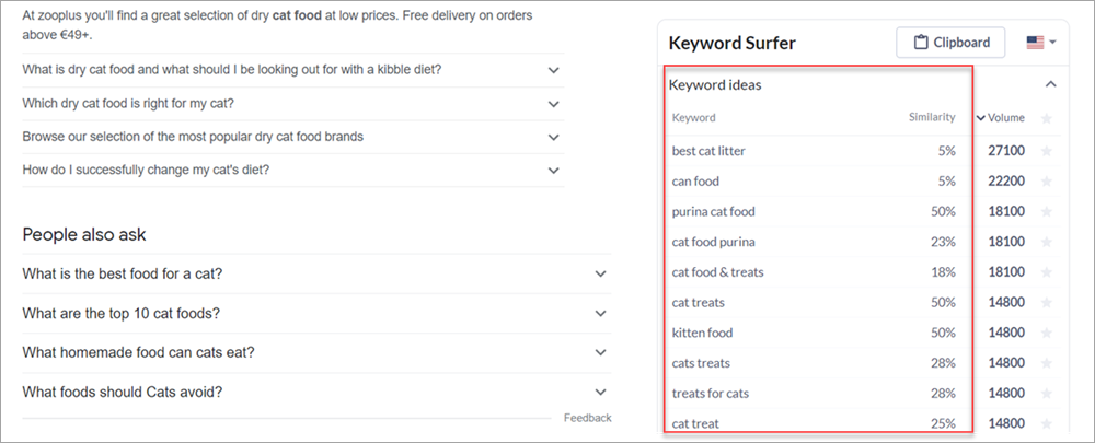 keyword ideas in keyword surfer for related searches for cat food keyword