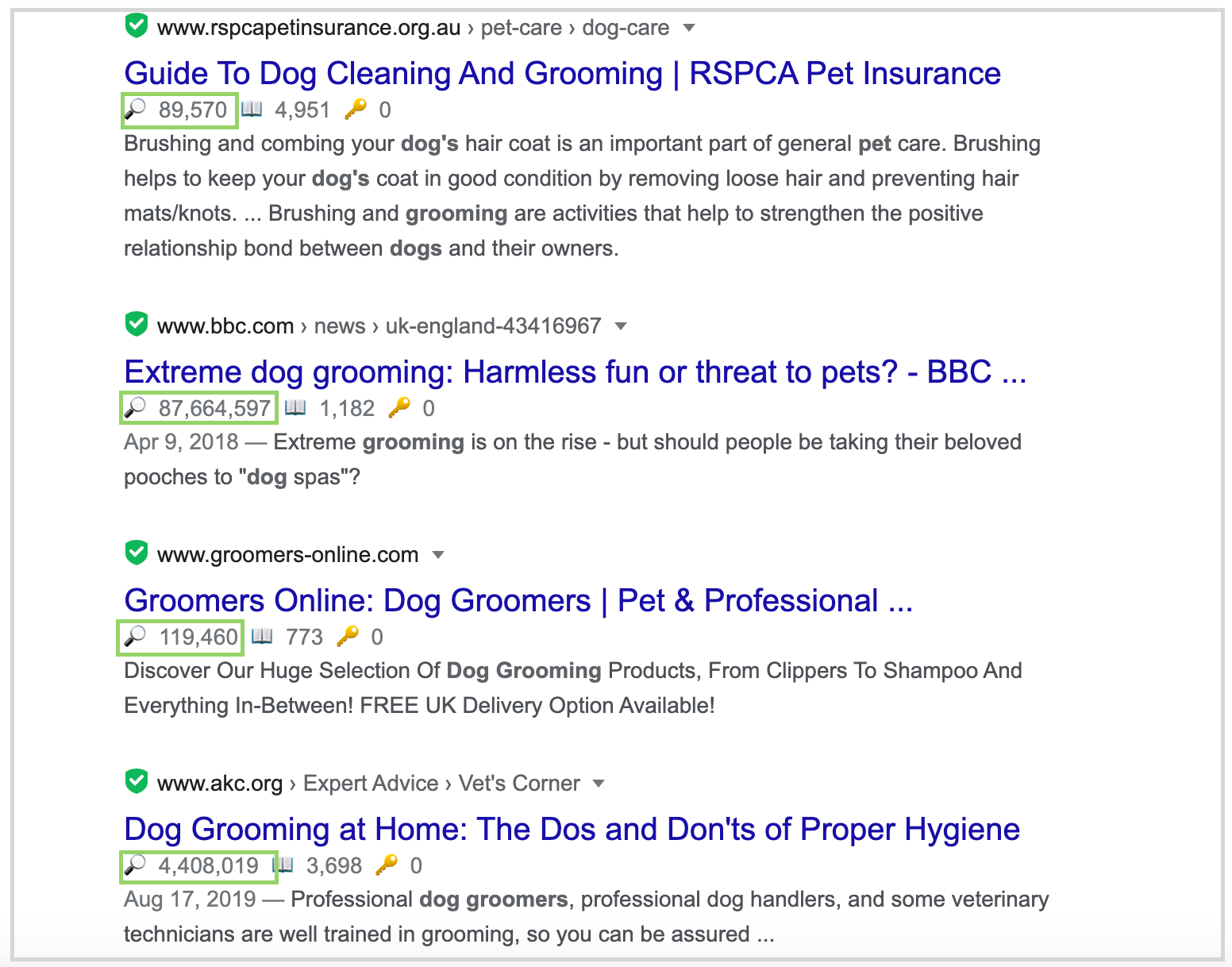 average domain traffic for pages ranking for the dog grooming scissors keyword