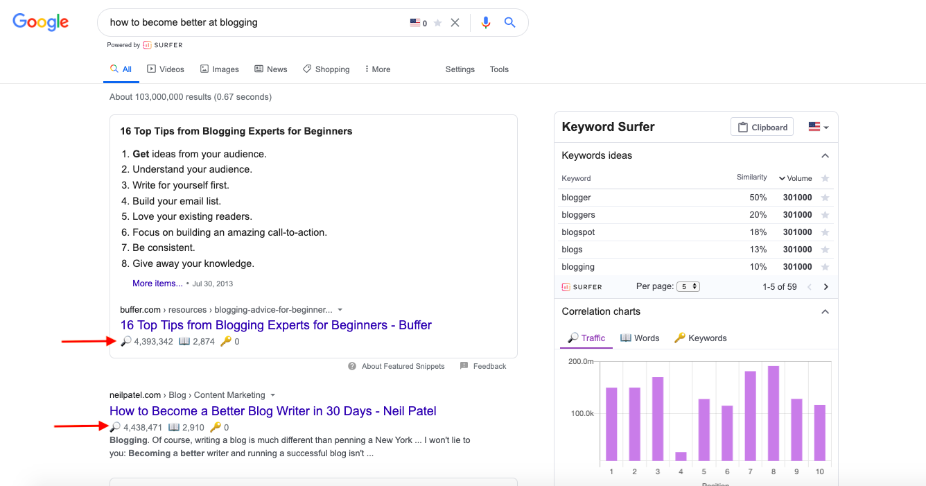 serp result domain traffic