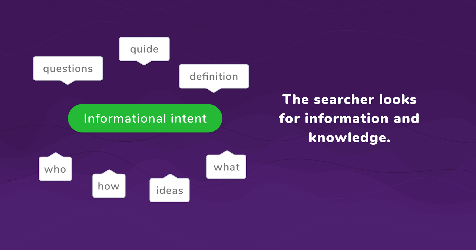 informational search intent