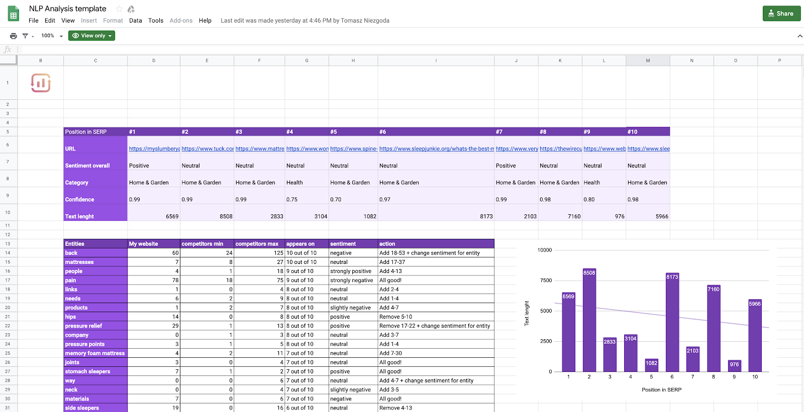 a spreadshit for gathering seo nlp data