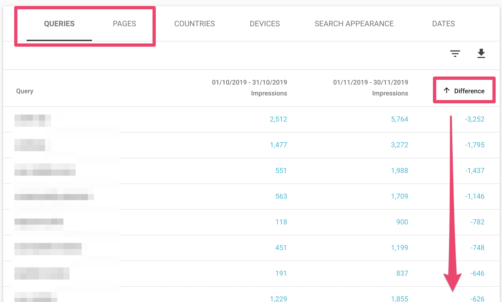 finding a difference between impressions in google search console