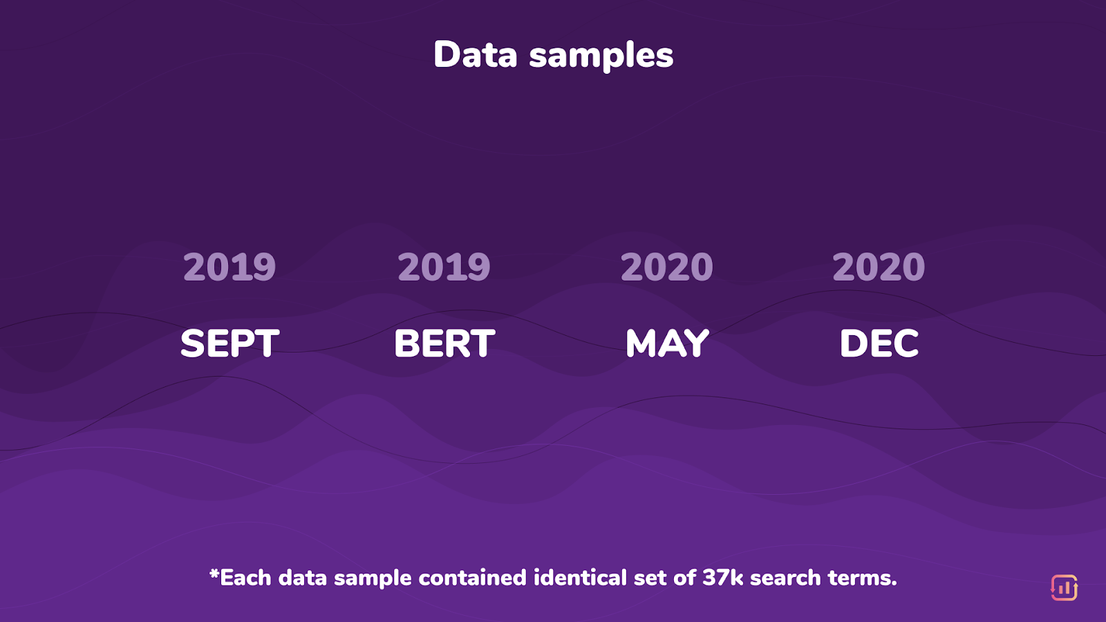 data samples for surfer big data search intent case study (from September 2019 to December 2020)b