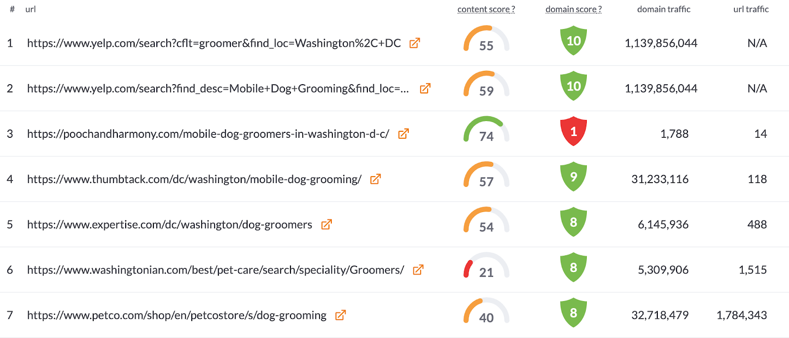 choosing competiiton in Surfer Content Editor customization panel