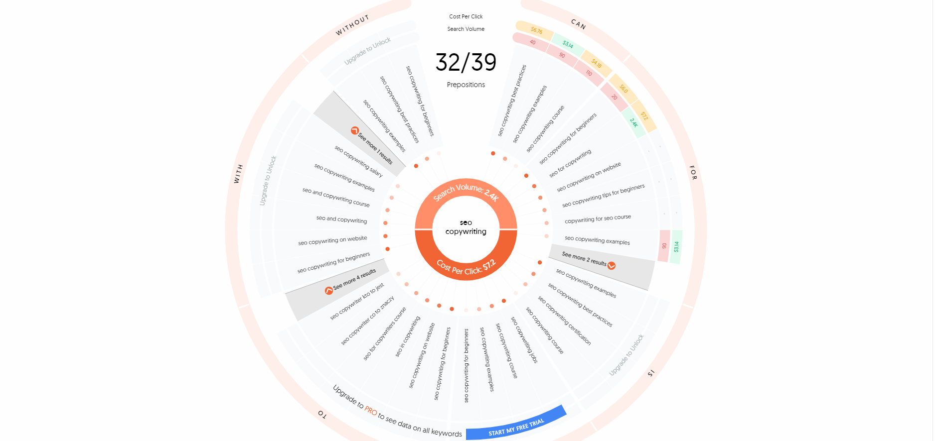 AnswerThePublic keyword variations for "SEO copywriting"